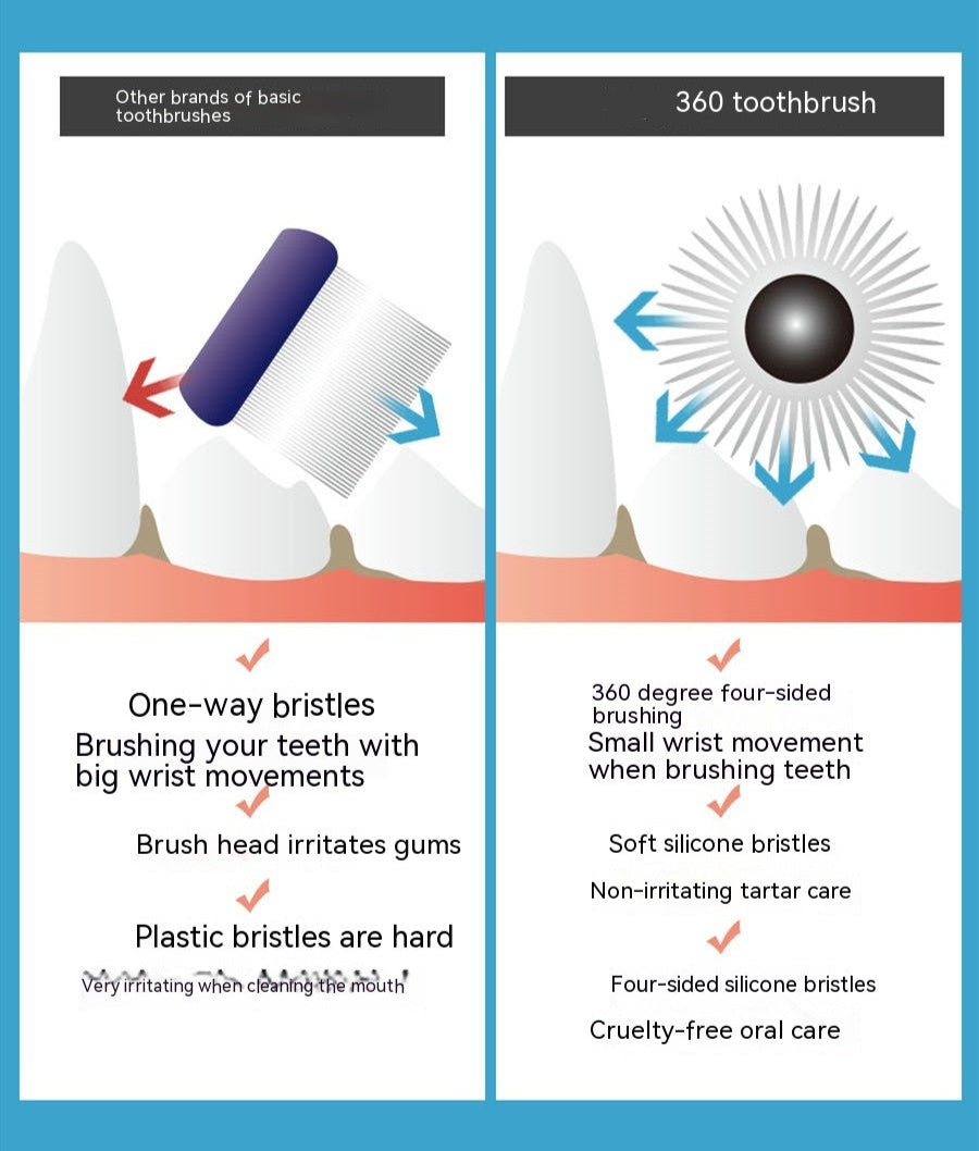 Dog & Cat 360° Dental Brush